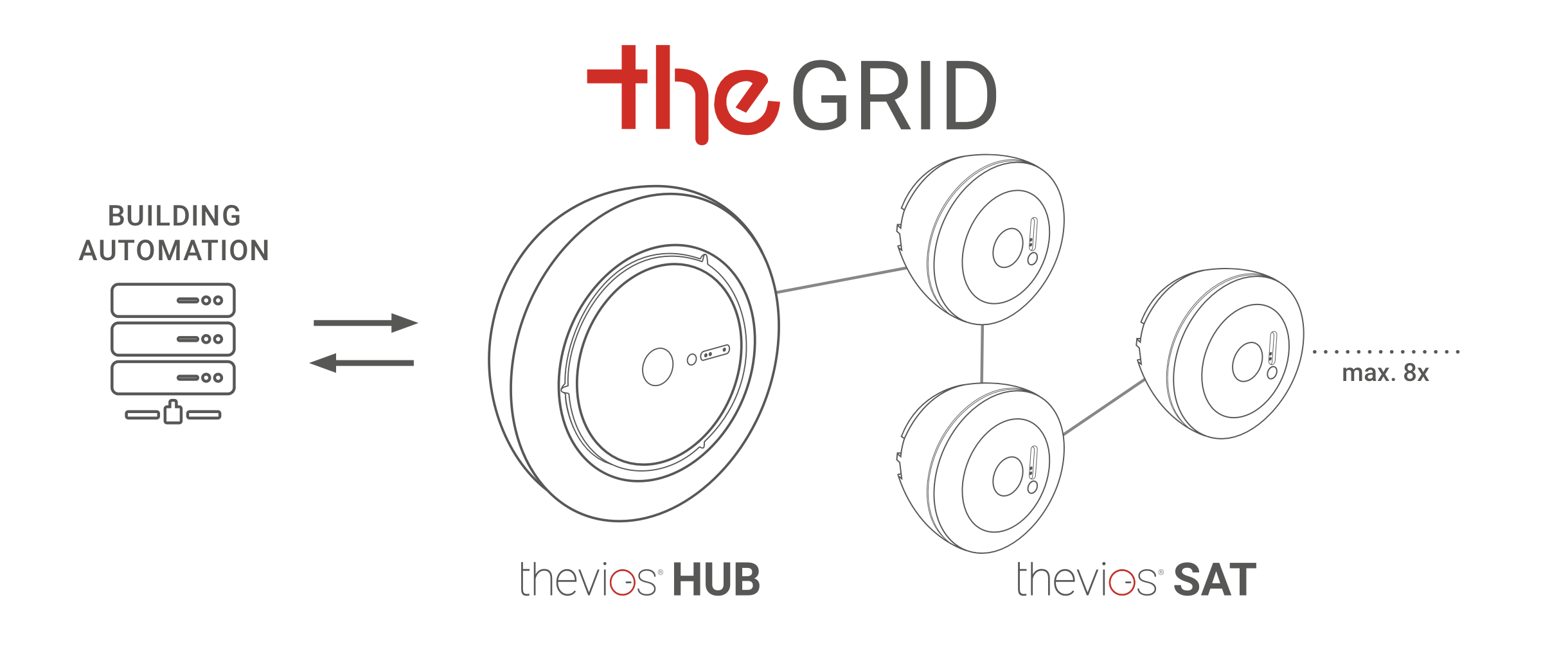 theGRID