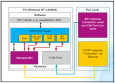 OPC server