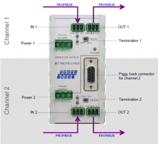 PROFIBUS DP repeater B1 od VIPA