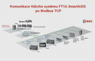 Komunikace řídicího systému SmartAXIS po Modbus TCP